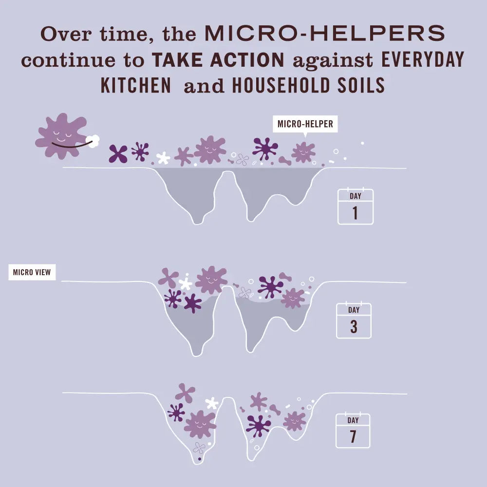 Lavender Probiotic Multi-Surface Cleaner Home Essential | Mrs. Meyer's Clean Day