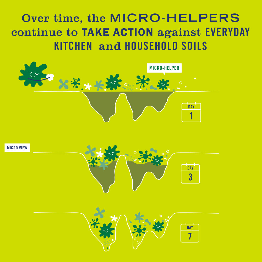 Lemon Verbena Probiotic Multi-Surface Cleaner Home Essential | Mrs. Meyer's Clean Day